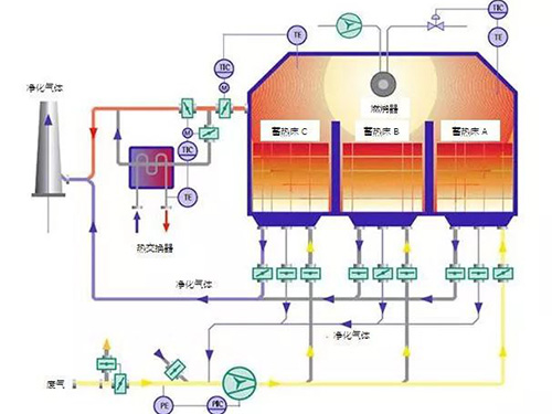 湖南瑞清环境设备有限公司,长沙环保设备生产销售,长沙激光切割机生产销售,长沙数控冲孔机生产销售 湖南瑞清环境设备有限公司,长沙环保设备生产销售,长沙激光切割机生产销售,长沙数控冲孔机生产销售