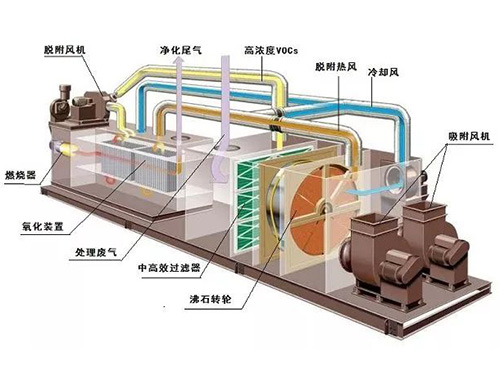 湖南瑞清环境设备有限公司,长沙环保设备生产销售,长沙激光切割机生产销售,长沙数控冲孔机生产销售 湖南瑞清环境设备有限公司,长沙环保设备生产销售,长沙激光切割机生产销售,长沙数控冲孔机生产销售