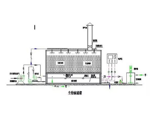 湖南瑞清环境设备有限公司,长沙环保设备生产销售,长沙激光切割机生产销售,长沙数控冲孔机生产销售 湖南瑞清环境设备有限公司,长沙环保设备生产销售,长沙激光切割机生产销售,长沙数控冲孔机生产销售